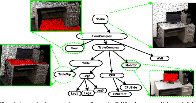 Figure 1 for 3D Scene Grammar for Parsing RGB-D Pointclouds