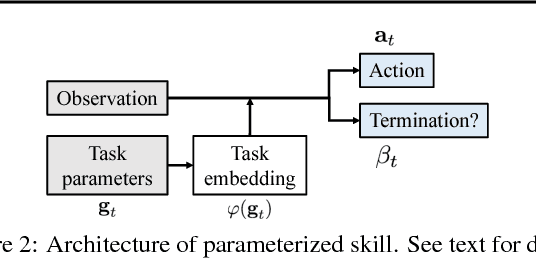 Figure 3 for Zero-Shot Task Generalization with Multi-Task Deep Reinforcement Learning