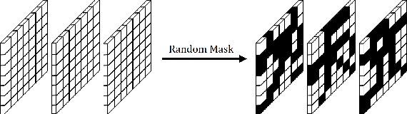 Figure 3 for RANDOM MASK: Towards Robust Convolutional Neural Networks