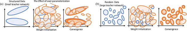 Figure 2 for Luck Matters: Understanding Training Dynamics of Deep ReLU Networks