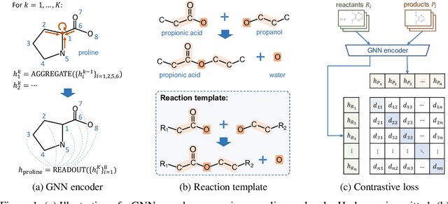 Figure 1 for Chemical-Reaction-Aware Molecule Representation Learning