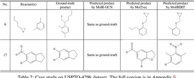 Figure 3 for Chemical-Reaction-Aware Molecule Representation Learning