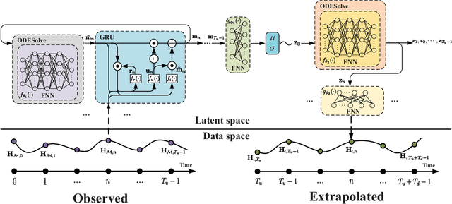 Figure 2 for Deep Learning Based Antenna-time Domain Channel Extrapolation for Hybrid mmWave Massive MIMO