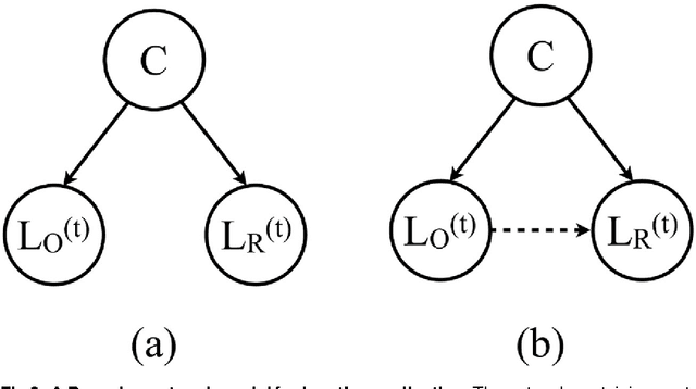 Figure 3 for Understanding confounding effects in linguistic coordination: an information-theoretic approach