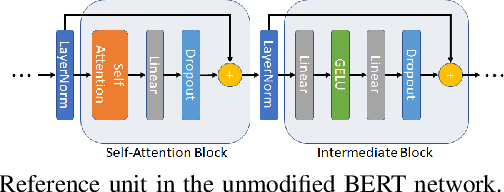 Figure 2 for Undivided Attention: Are Intermediate Layers Necessary for BERT?