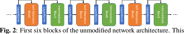 Figure 4 for Undivided Attention: Are Intermediate Layers Necessary for BERT?