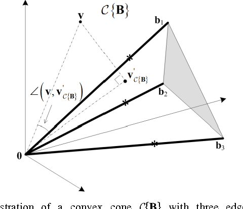 Figure 1 for Convex Analysis of Mixtures for Separating Non-negative Well-grounded Sources