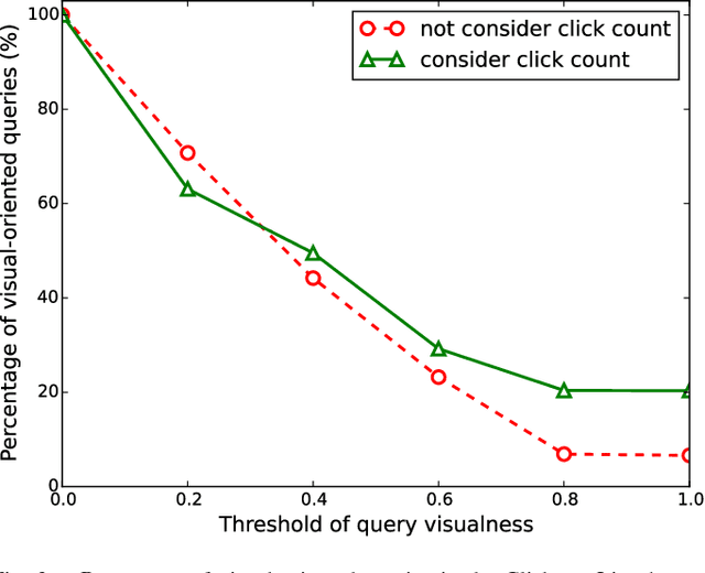 Figure 3 for Cross-Media Similarity Evaluation for Web Image Retrieval in the Wild