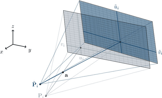 Figure 1 for Appearance Learning for Image-based Motion Estimation in Tomography