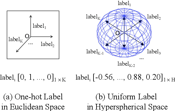 Figure 3 for Confidence Calibration for Intent Detection via Hyperspherical Space and Rebalanced Accuracy-Uncertainty Loss