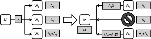 Figure 4 for Speeding Up Distributed Machine Learning Using Codes
