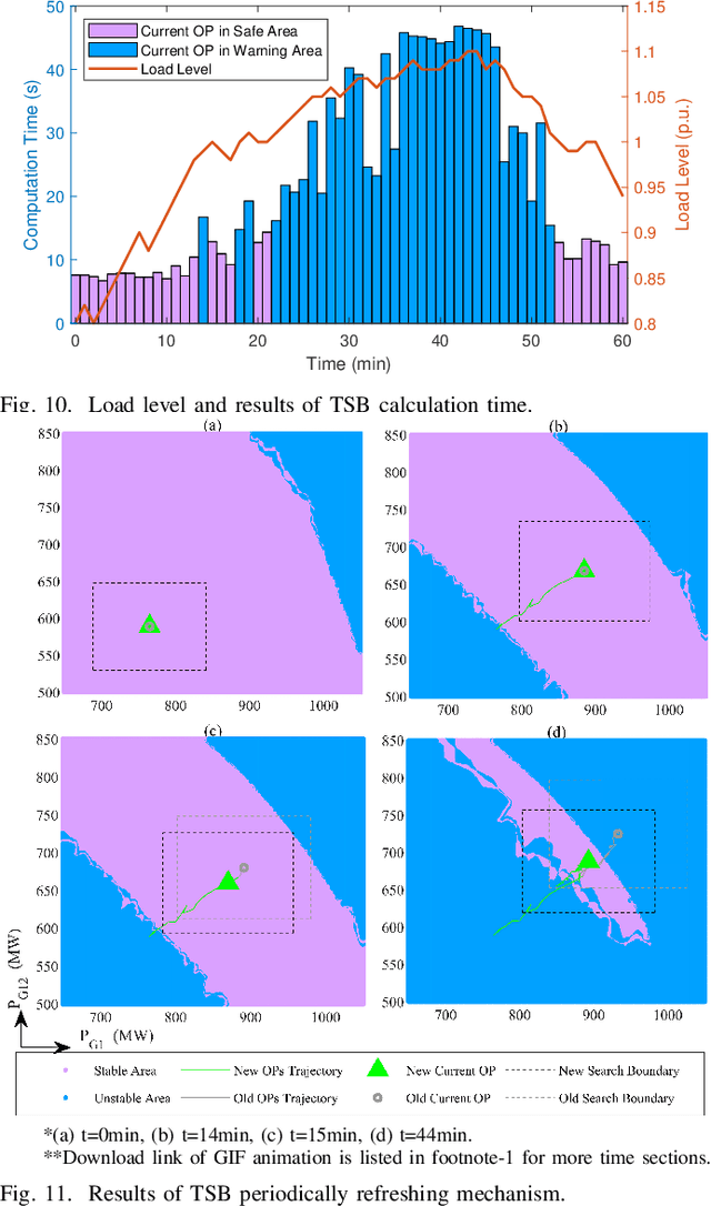 Figure 2 for Data-Driven Transient Stability Boundary Generation for Online Security Monitoring