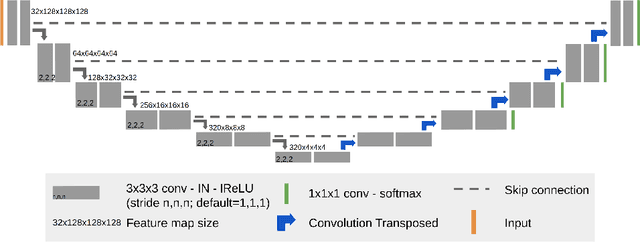 Figure 1 for nnU-Net for Brain Tumor Segmentation