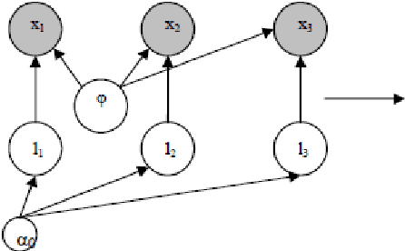 Figure 1 for A Variational Bayes Approach to Decoding in a Phase-Uncertain Digital Receiver