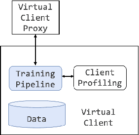 Figure 4 for Protea: Client Profiling within Federated Systems using Flower