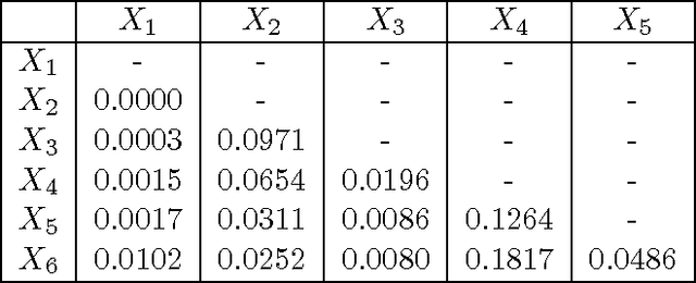Figure 2 for Latent Tree Models and Approximate Inference in Bayesian Networks
