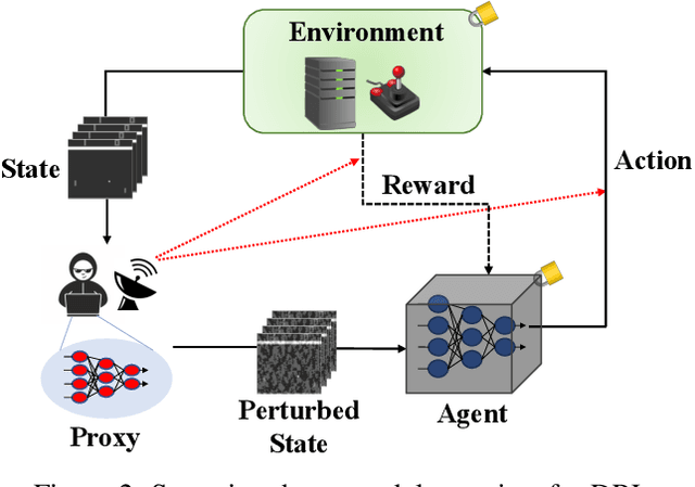 Figure 2 for Snooping Attacks on Deep Reinforcement Learning