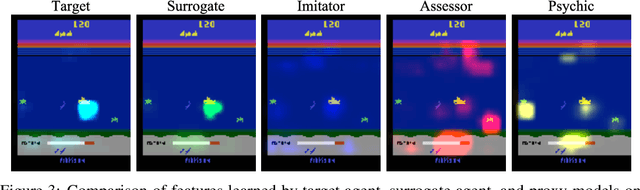 Figure 3 for Snooping Attacks on Deep Reinforcement Learning