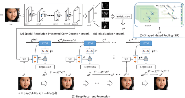 Figure 1 for Deep Recurrent Regression for Facial Landmark Detection