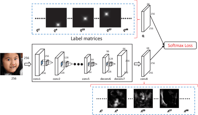 Figure 4 for Deep Recurrent Regression for Facial Landmark Detection