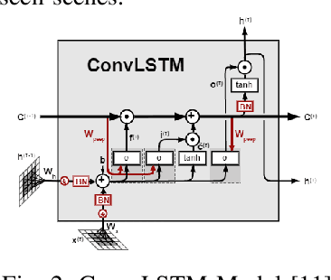 Figure 4 for Memory Guided Road Detection
