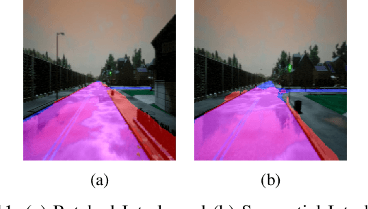 Figure 3 for Memory Guided Road Detection