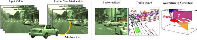 Figure 1 for GeoSim: Photorealistic Image Simulation with Geometry-Aware Composition
