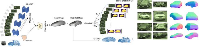 Figure 3 for GeoSim: Photorealistic Image Simulation with Geometry-Aware Composition