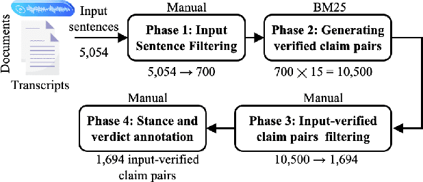 Figure 3 for Assisting the Human Fact-Checkers: Detecting All Previously Fact-Checked Claims in a Document