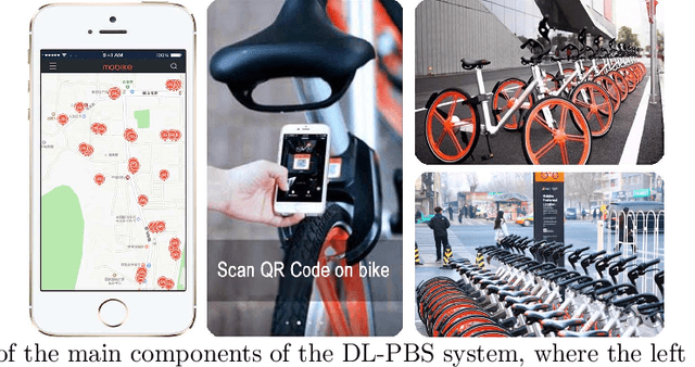 Figure 3 for Dynamic Bicycle Dispatching of Dockless Public Bicycle-sharing Systems using Multi-objective Reinforcement Learning