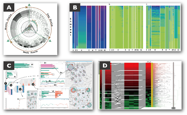 Figure 2 for VisImages: A Large-scale, High-quality Image Corpus in Visualization Publications