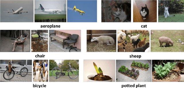 Figure 3 for Multiview Hessian Discriminative Sparse Coding for Image Annotation