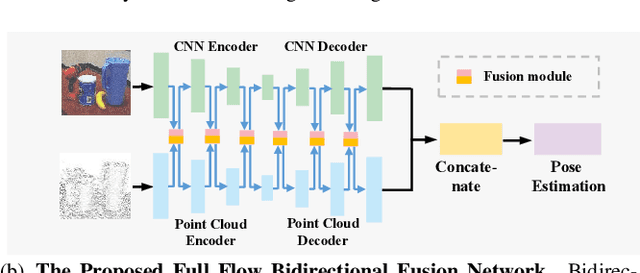 Figure 1 for FFB6D: A Full Flow Bidirectional Fusion Network for 6D Pose Estimation