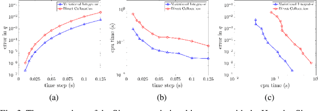 Figure 4 for Efficient Computation of Higher-Order Variational Integrators in Robotic Simulation and Trajectory Optimization