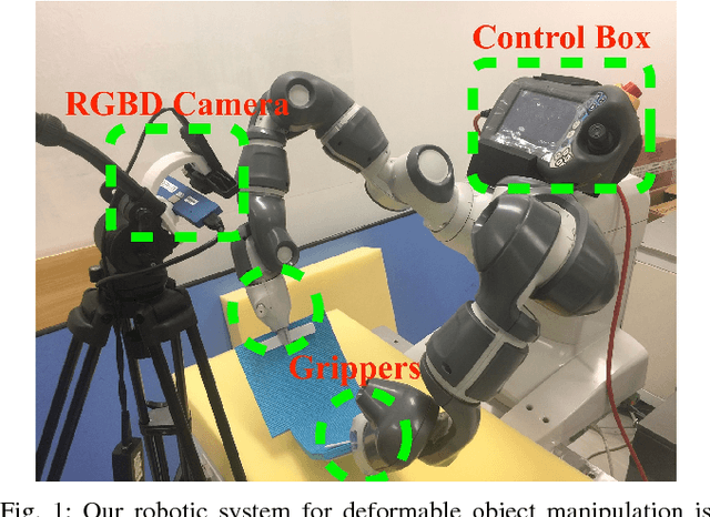 Figure 1 for 3D Deformable Object Manipulation using Fast Online Gaussian Process Regression