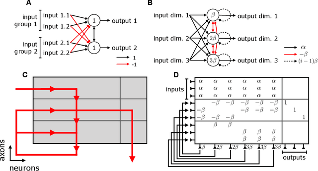 Figure 1 for Spiking Linear Dynamical Systems on Neuromorphic Hardware for Low-Power Brain-Machine Interfaces