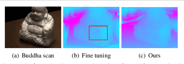 Figure 1 for Learning to Adapt Multi-View Stereo by Self-Supervision