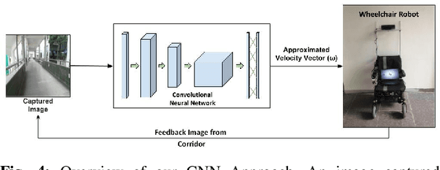 Figure 4 for A Deep Learning Approach for Robust Corridor Following