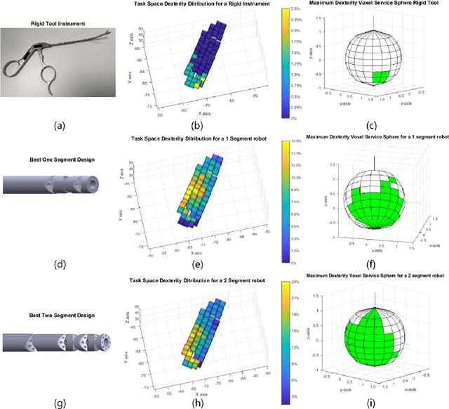 Figure 4 for Optimal Dexterity for a Snake-like Surgical Manipulator using Patient-specific Task-space Constraints in a Computational Design Algorithm