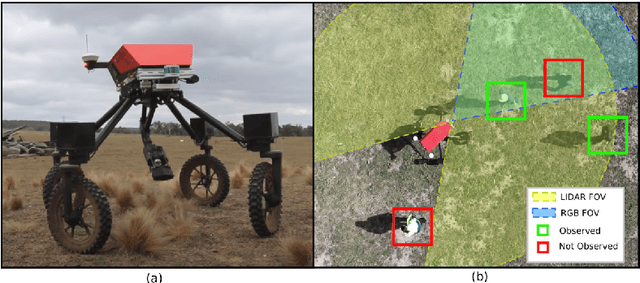Figure 2 for Experimental Evaluation of a Hierarchical Operating Framework for Ground Robots in Agriculture