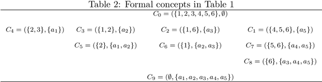 Figure 3 for A New Algorithm based on Extent Bit-array for Computing Formal Concepts