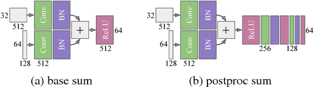 Figure 3 for Guided Upsampling Network for Real-Time Semantic Segmentation