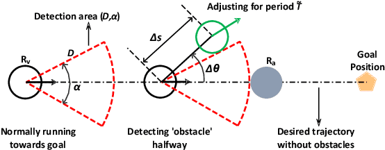 Figure 2 for Learning-based Intelligent Attack against Mobile Robots with Obstacle-avoidance