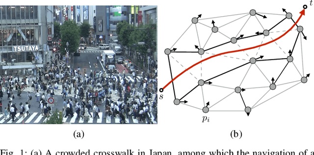 Figure 1 for Dynamic Channel: A Planning Framework for Crowd Navigation