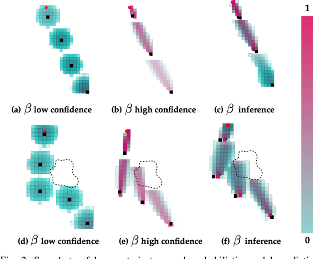 Figure 2 for Probabilistically Safe Robot Planning with Confidence-Based Human Predictions