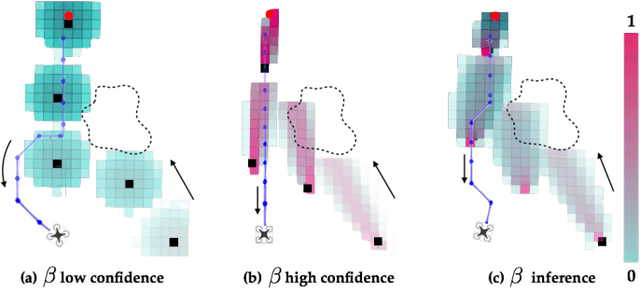 Figure 4 for Probabilistically Safe Robot Planning with Confidence-Based Human Predictions