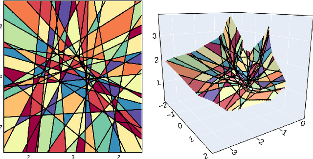 Figure 2 for MaGNET: Uniform Sampling from Deep Generative Network Manifolds Without Retraining