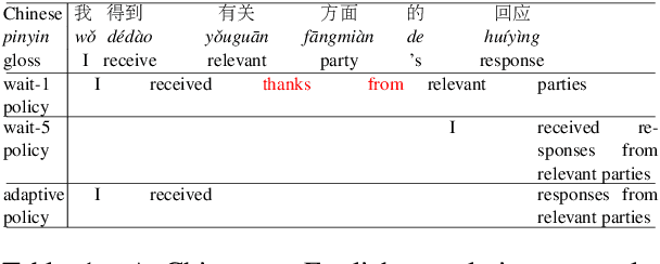 Figure 1 for Simultaneous Translation with Flexible Policy via Restricted Imitation Learning