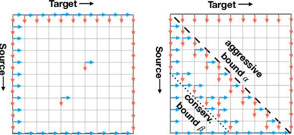 Figure 2 for Simultaneous Translation with Flexible Policy via Restricted Imitation Learning