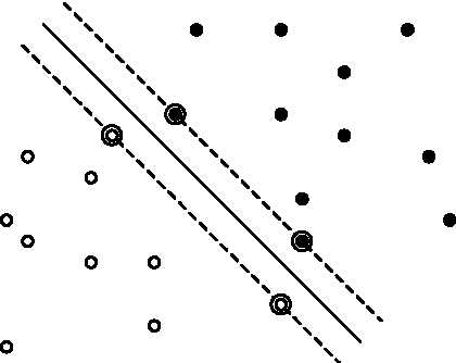 Figure 1 for An Evaluation of Support Vector Machines as a Pattern Recognition Tool